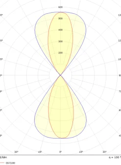Best Sg Armaturen As Artes Midi vegglampe opp/ned utendørs 32W 3000K Dimbar Svart
