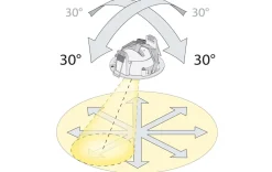 Discount Sg Armaturen As Cube 2x DimToWarm 2x6W LED 2000-2800K Ra>95 - Matt Hvit