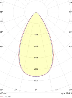 Clearance Sg Armaturen As Inspire R 150 innfelt downlight 4 lys 8W RA98 3000K dimbar - Svart Svart / Hvit