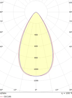 Discount Sg Armaturen As Inspire R 300 innfelt downlight 8 lys 15W RA98 3000K dimbar Svart