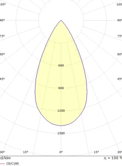 Online Sg Armaturen As Luna mini uplight utendørs 1,5W 3000 Kelvin IP67 - Rustfritt Stål