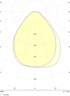 Sg Armaturen As Sense Surface 1200 takarmatur 29W 3000K IP20 IK10 Dimbar - Hvit