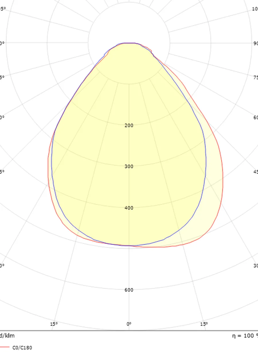 Sg Armaturen As Sense Surface 1200 takarmatur 29W 3000K IP20 IK10 Dimbar - Hvit