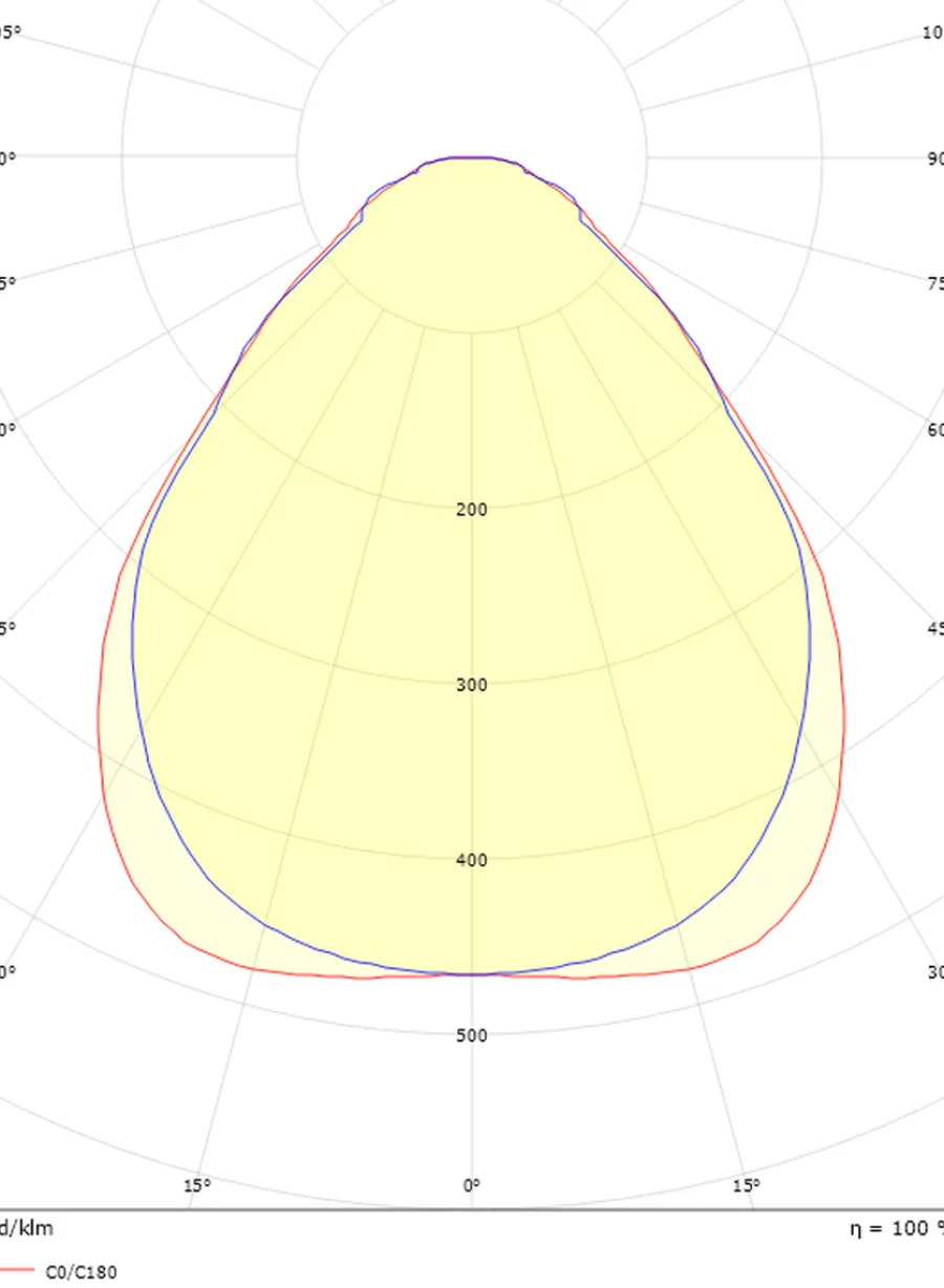 Online Sg Armaturen As Sense Surface 1600 takarmatur 41W 3000K IP20 IK10 Dimbar - Hvit