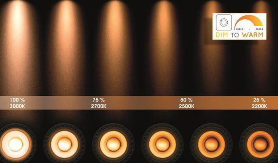 New Lucide Taylor spot 2 lys IP44 baderom warm to dim 2x5W 2200-3000K