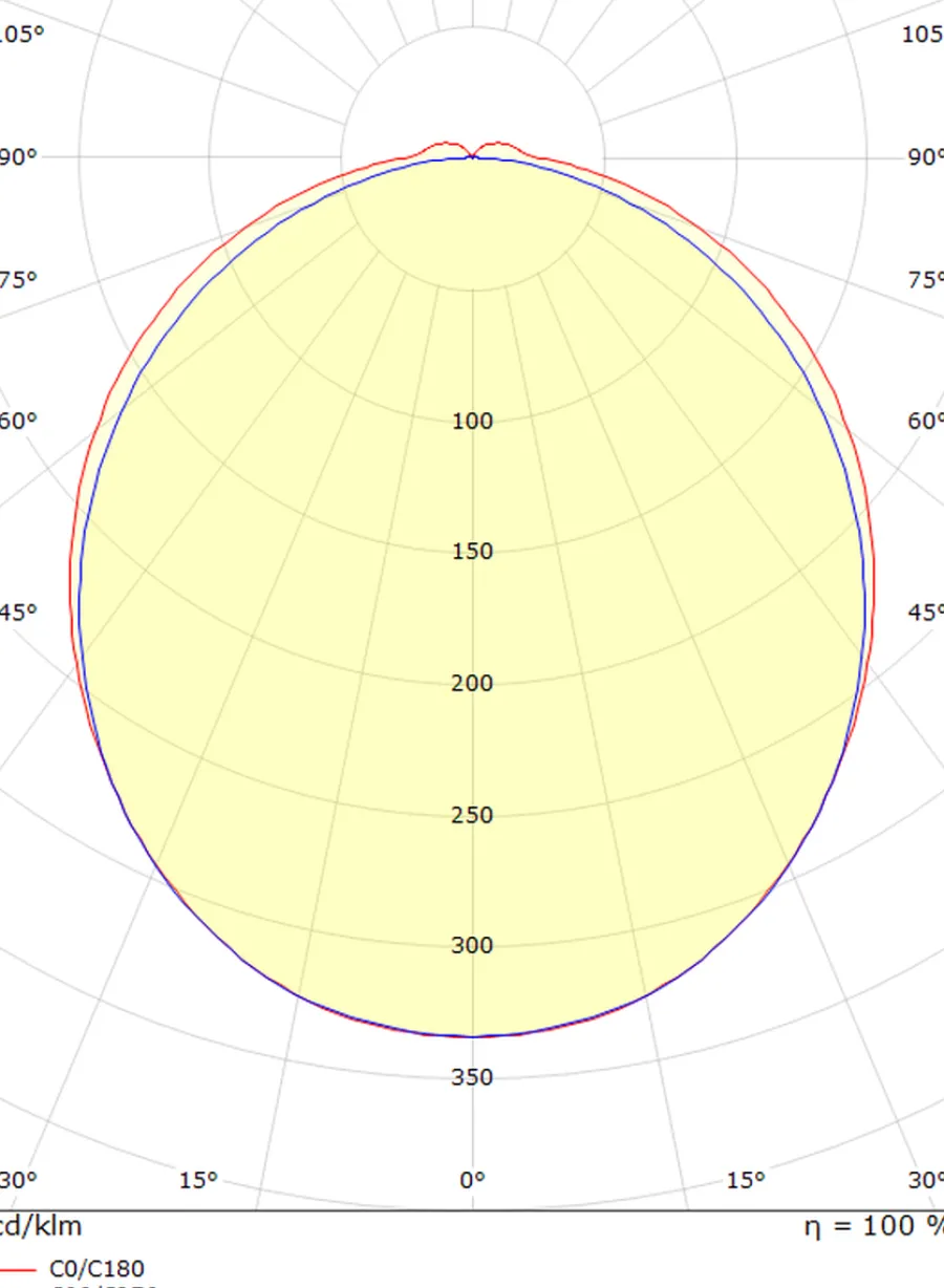 Sg Armaturen As View vegglampe baderom 46 cm 3000K 16W IP44 Hvit