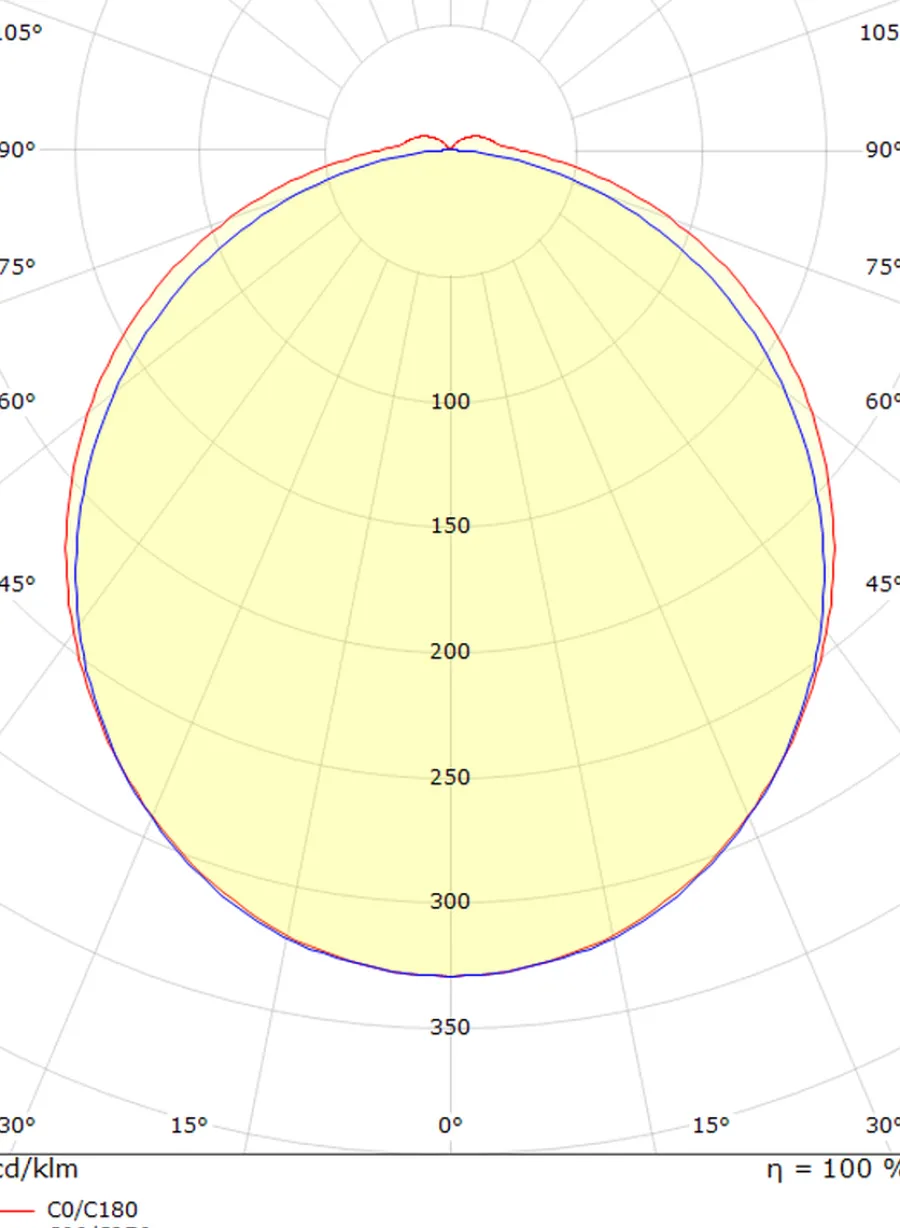 Sg Armaturen As View vegglampe baderom 46 cm 3000K 16W IP44 Hvit