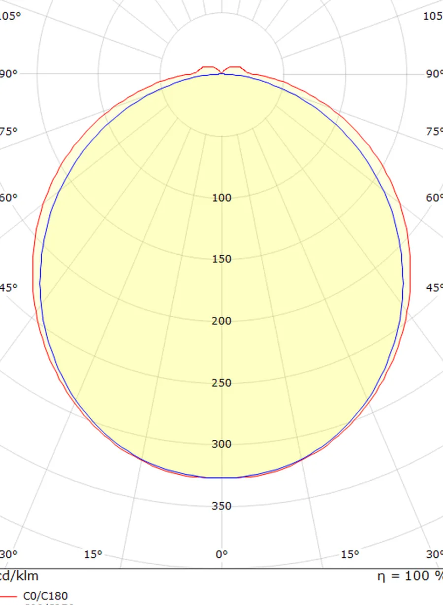 Sg Armaturen As View vegglampe baderom 46 cm 3000K 16W IP44 Hvit