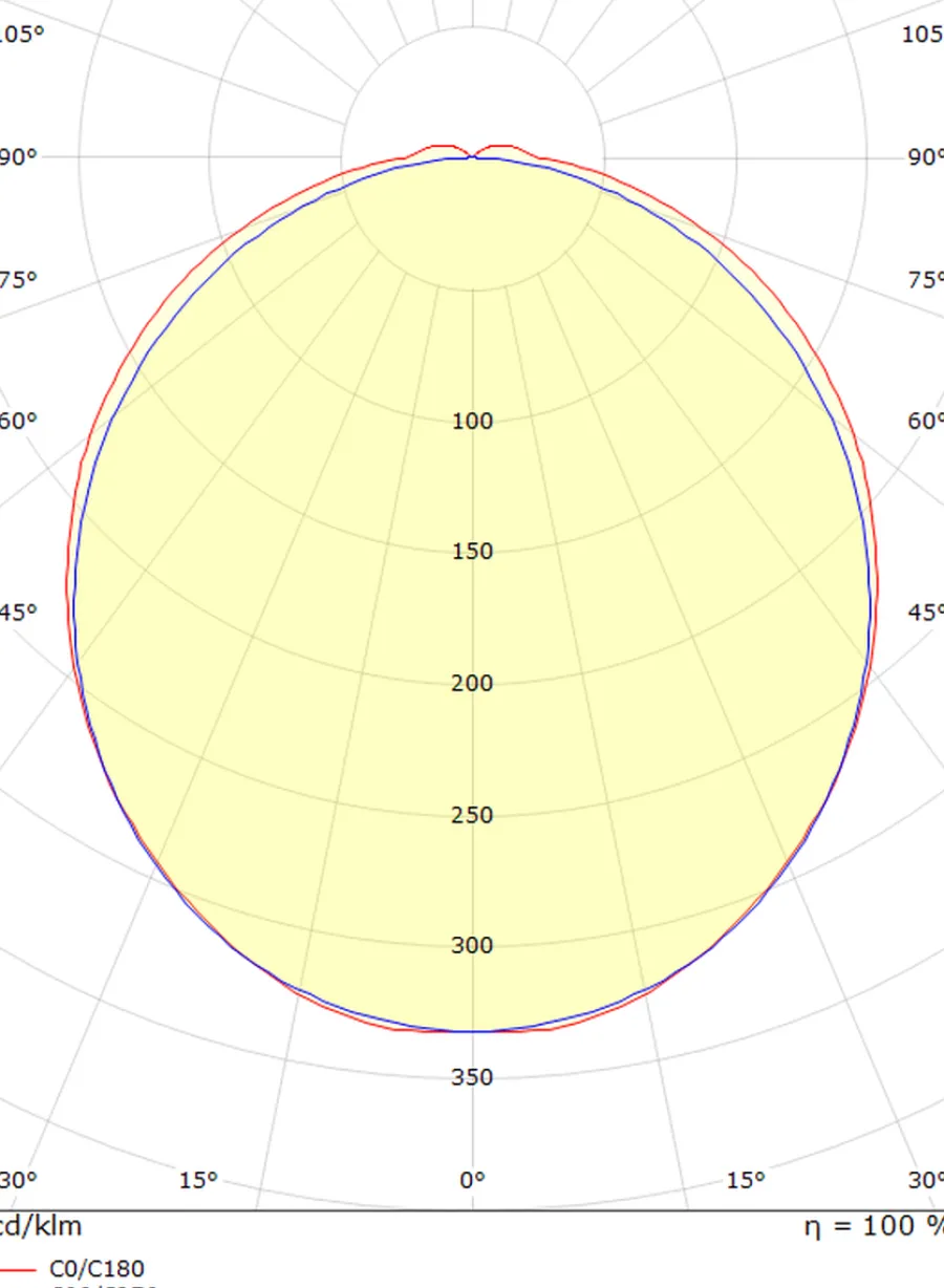 Sale Sg Armaturen As View 900 vegglampe baderom 2700K 30W IP44 Hvit